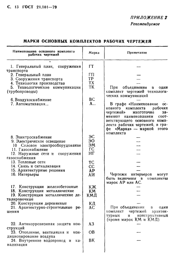 Как обозначаются отдельные разделы рабочих и проектных чертежей.